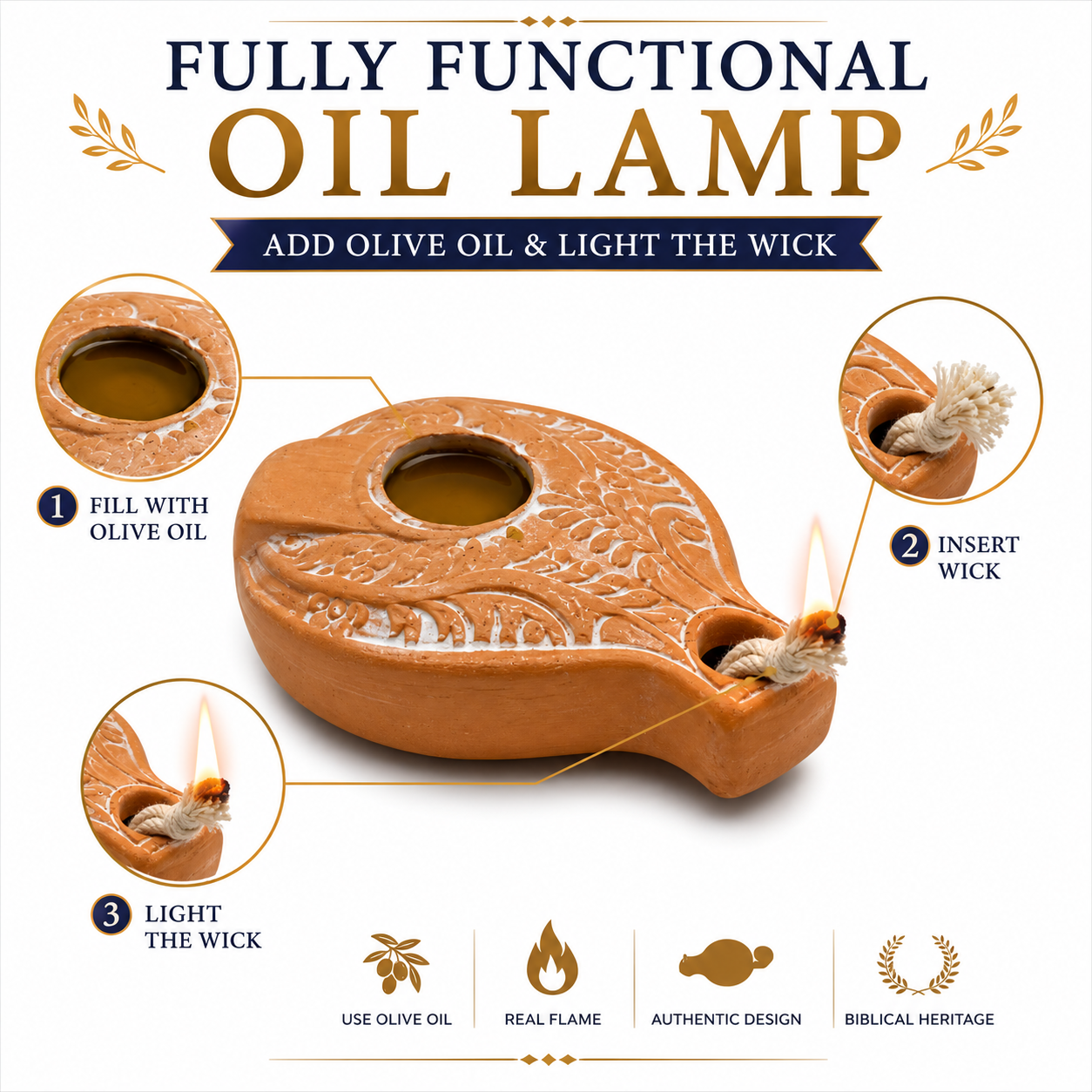 Step-by-step infographic showing how to fill and light a biblical clay oil lamp using olive oil