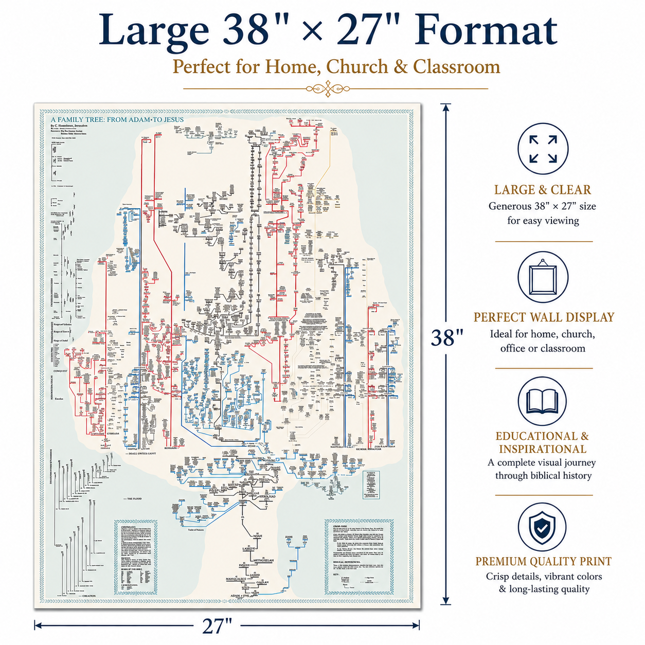 Family Tree from Adam to Jesus Poster – Biblical Genealogy Chart, Scripture Timeline Wall Art, Christian Bible Study & Church Teaching Poster (38" x 27") - Image 3