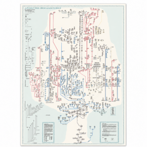 Family Tree from Adam to Jesus Poster showing biblical genealogy from Adam through Jesus Christ