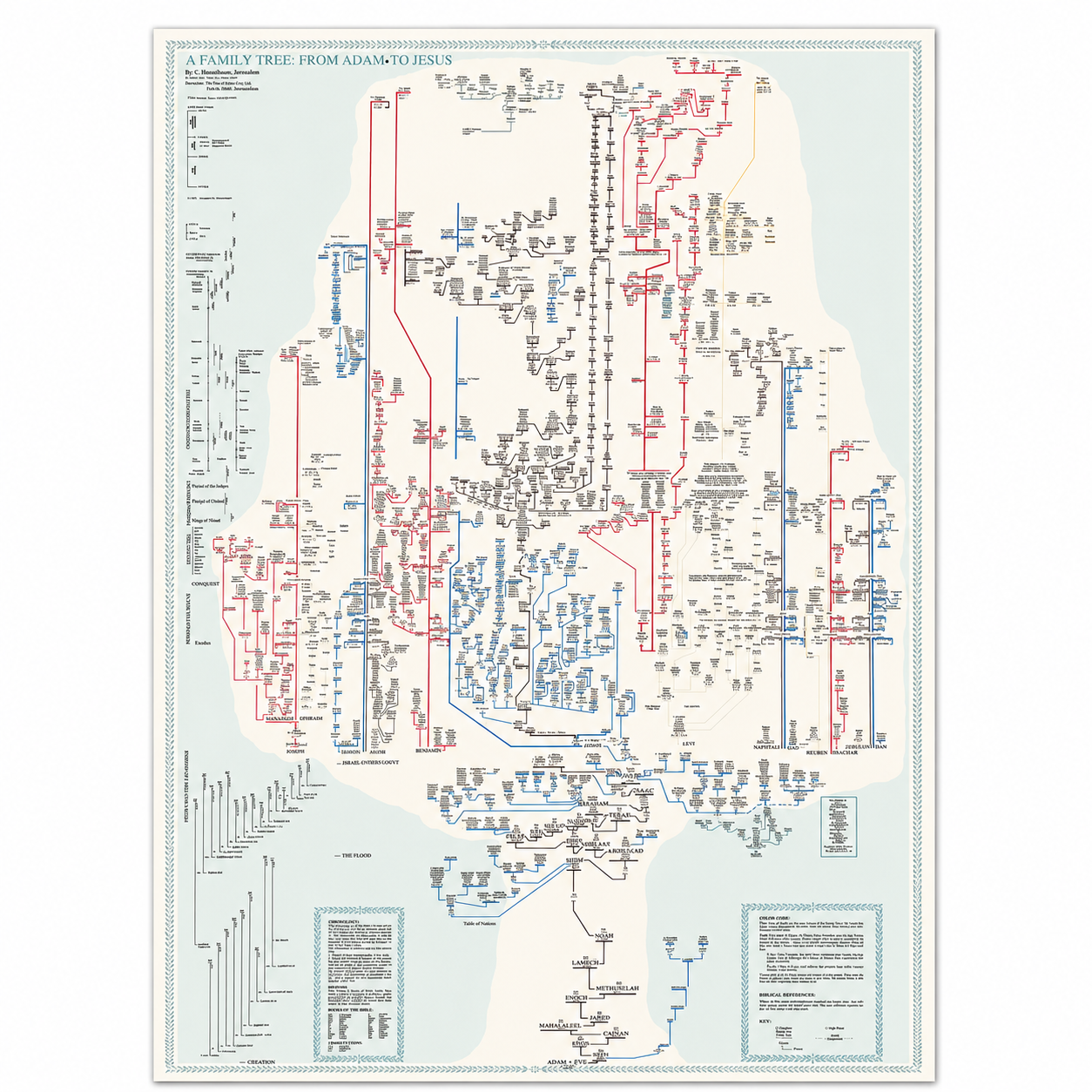 Family Tree from Adam to Jesus Poster showing biblical genealogy from Adam through Jesus Christ